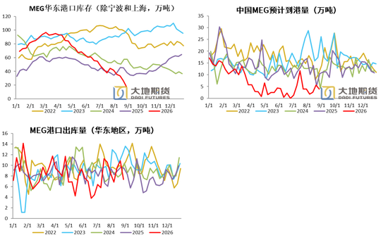 PX-PTA-MEG：库存极低背景下，价格弹性放大