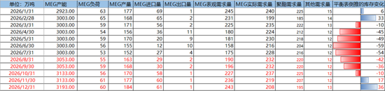 PX-PTA-MEG：库存极低背景下，价格弹性放大