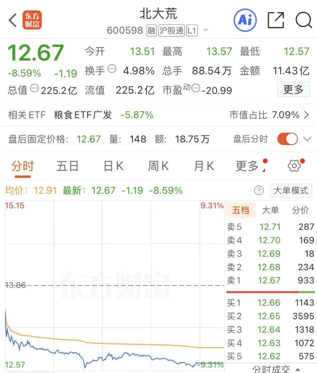 600598	，副总经理被留置