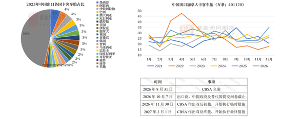 天然橡胶：双反扰动有限，回调逢低布局