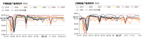 天然橡胶：双反扰动有限，回调逢低布局