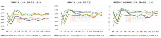 天然橡胶：双反扰动有限，回调逢低布局
