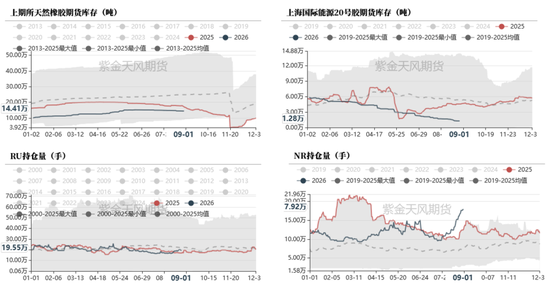 天然橡胶：双反扰动有限，回调逢低布局