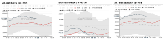 天然橡胶：双反扰动有限，回调逢低布局