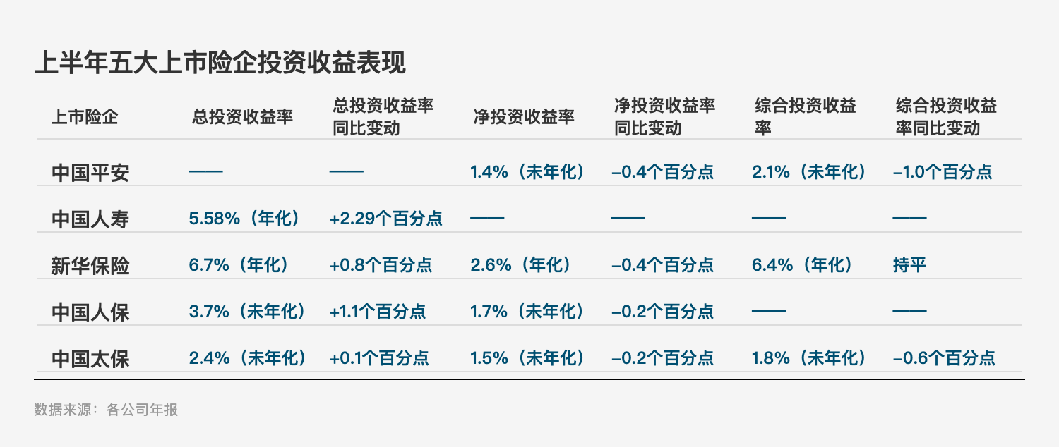 投资亮眼+负债端转型！A股五大险企净利大增78%，看好新质生产力投资机会
