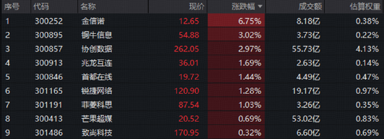 发生了什么？中际旭创市值跌破万亿，高“光	”指数获关注！AI应用能否成为下半场新主线？