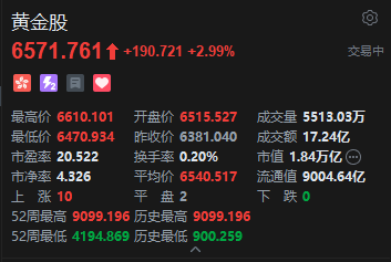 现货黄金重返4400美元，港股黄金股集体回暖，德银：黄金卖压即将枯竭