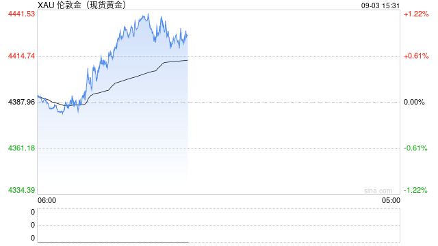 最新消息!高盛预计年底前金价或升至4900美元
