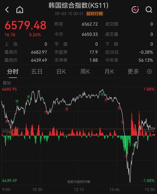 “深V”大反转！存储芯片巨头，午后突变