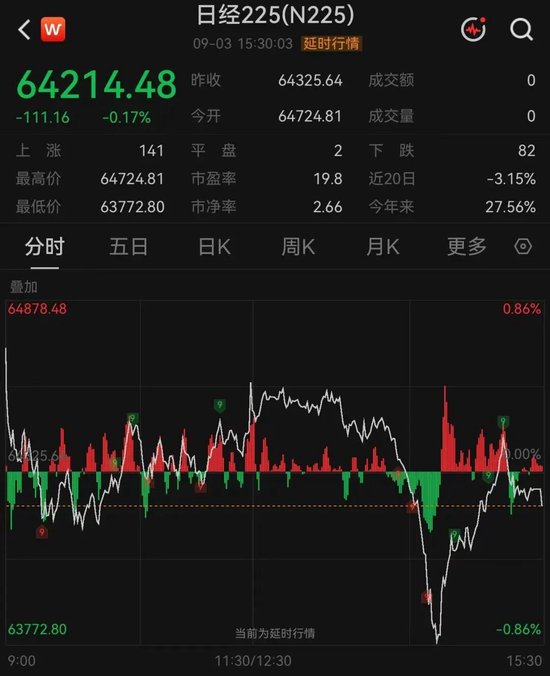 “深V	”大反转！存储芯片巨头	，午后突变
