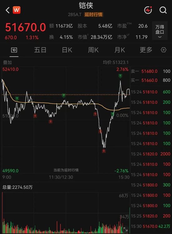 “深V	”大反转！存储芯片巨头	，午后突变