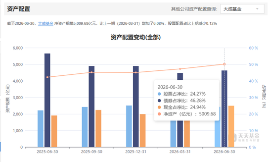 大成基金副总姚余栋离职，曾因“工作到健康寿命终结”言论惹争议
