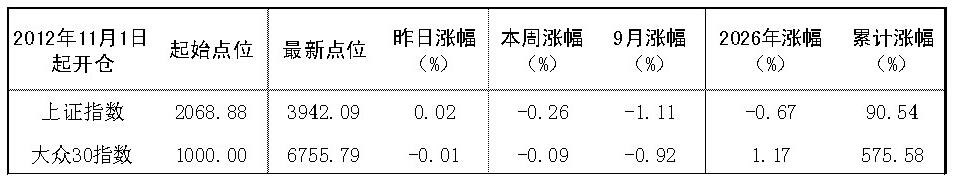 2026年9月3日“大众30”成份股报告