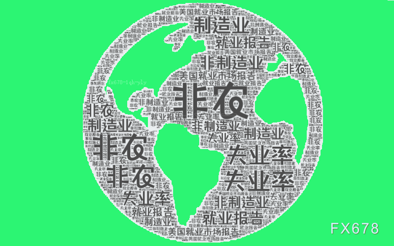 非农夜来袭！领先指标集体“亮红灯	”，99关口的美元何去何从？