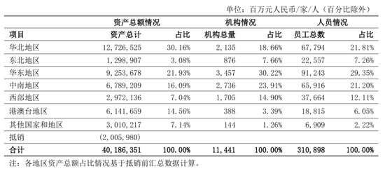 中行一级分行行长	、纪委书记、总审计师调整