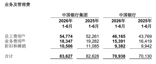 中行一级分行行长、纪委书记	、总审计师调整